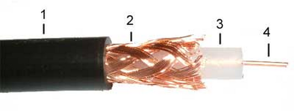 02980 GVC-1 RG59 B/U Video Cable